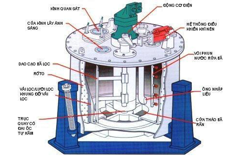 cấu tạo máy vắt ly tâm