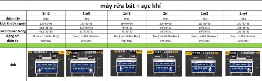 báo giá máy rửa bát công nghiệp